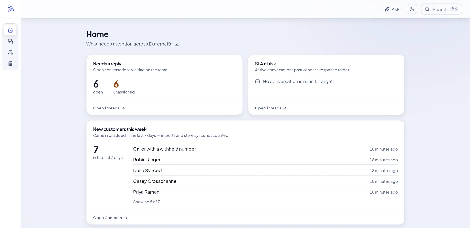 The Home dashboard: conversations needing a reply, SLA risk, and new customers this week